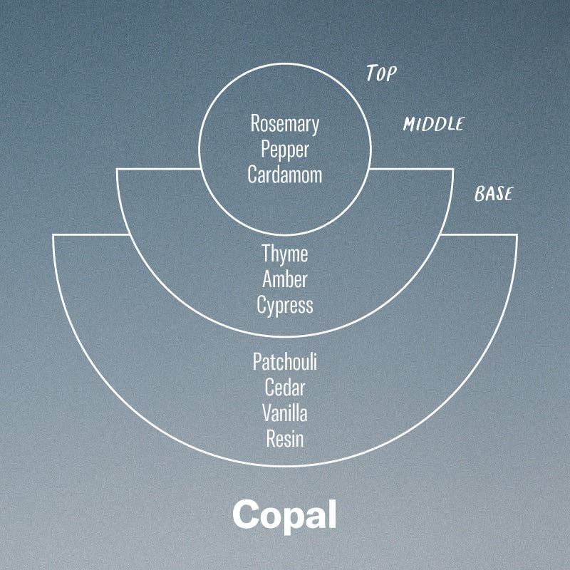 *LIMITED* Copal – 7.2 oz Standard Candle - Image 3